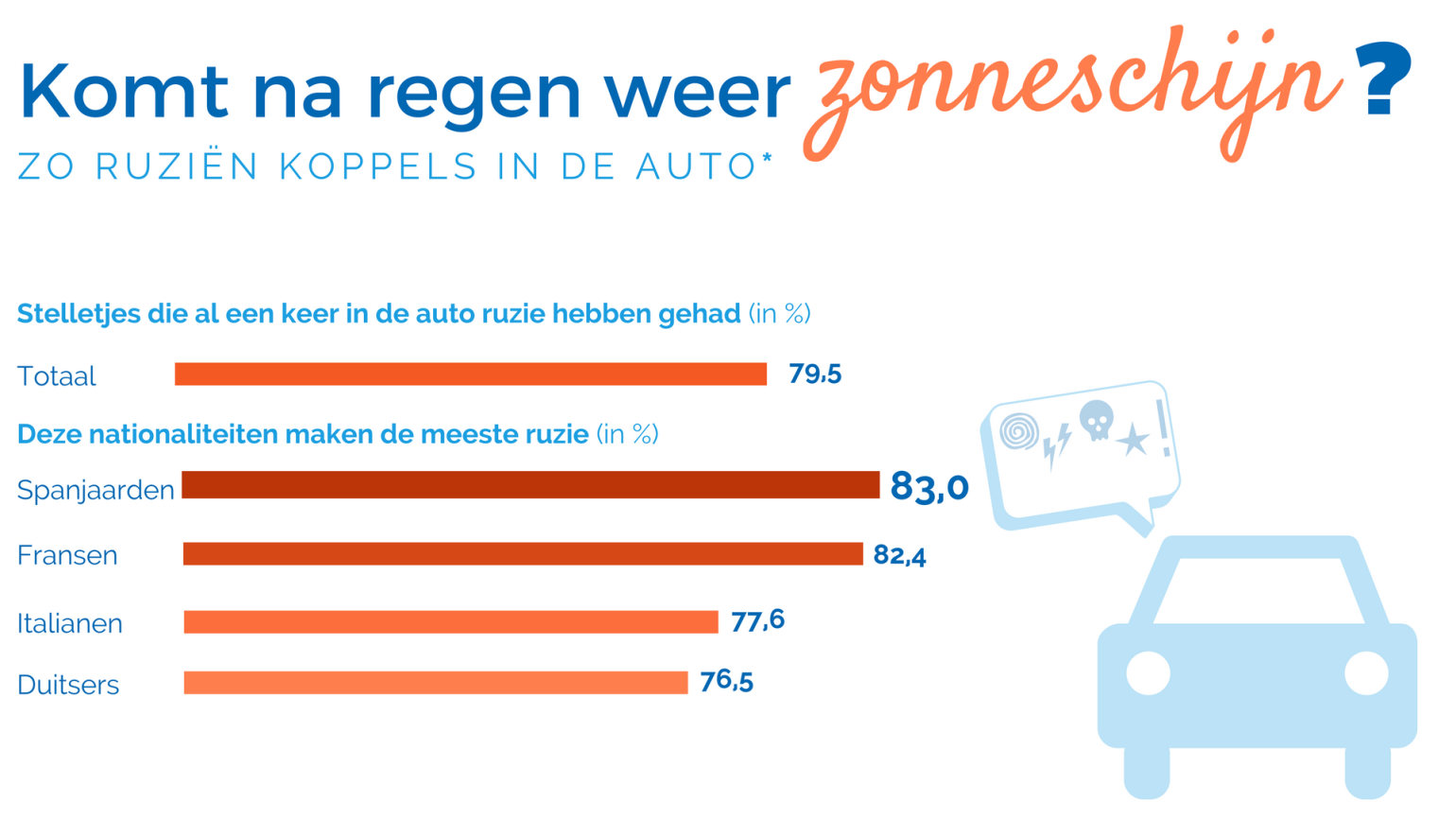 Ruzies nationaliteiten