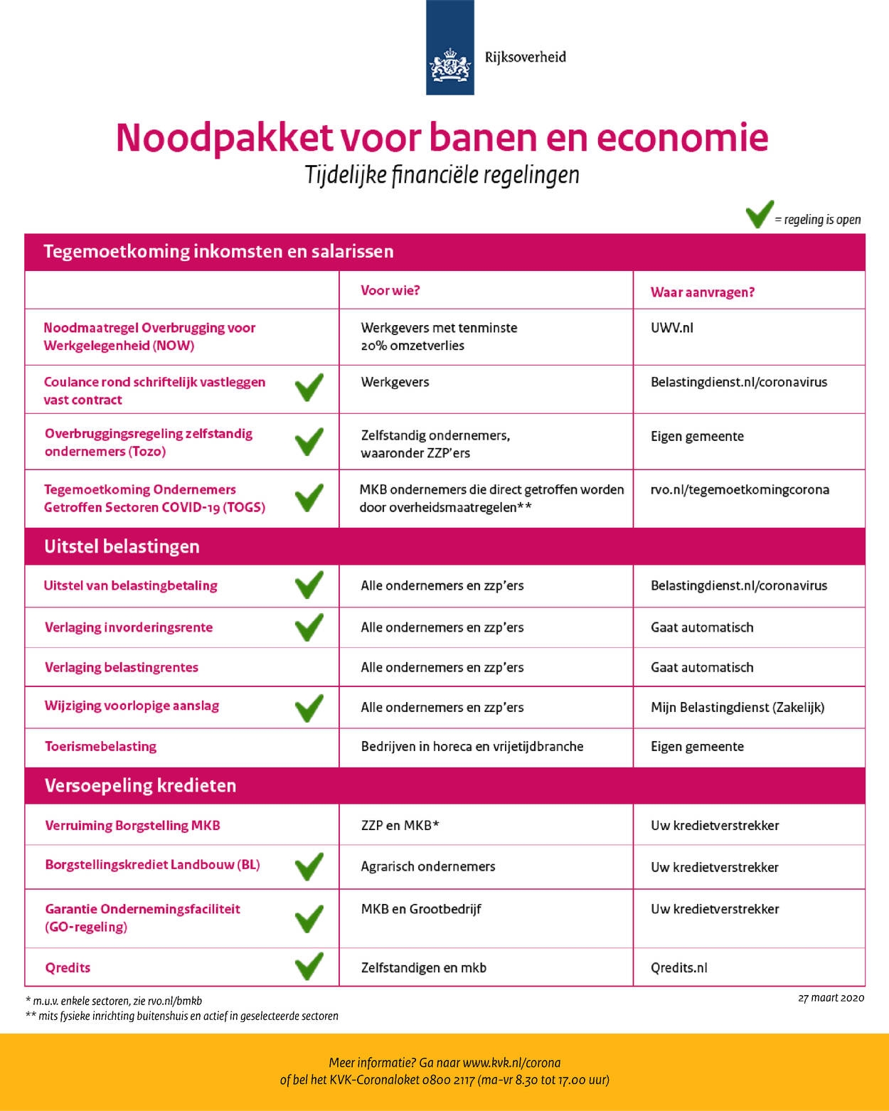 Noodpakket maatregelen financieel