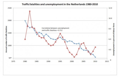 Verkeersongevallen